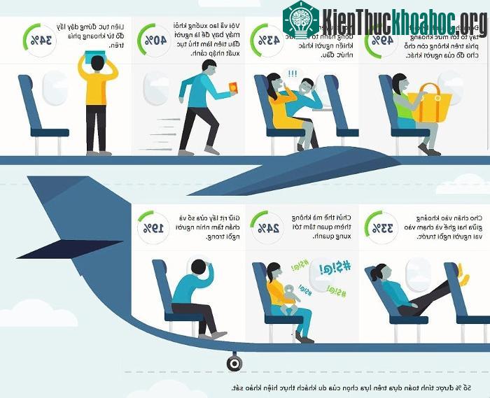 Nói chuyện với bạn đồng hành to tới mức người khác nhức đầu là một trong những thói xấu thường thấy của hành khách đi máy bay.