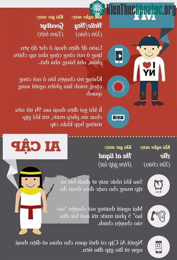Người Ai Cập sau khi nhấc máy sẽ dành hết sự tập trung cho cuộc điện thoại đó.