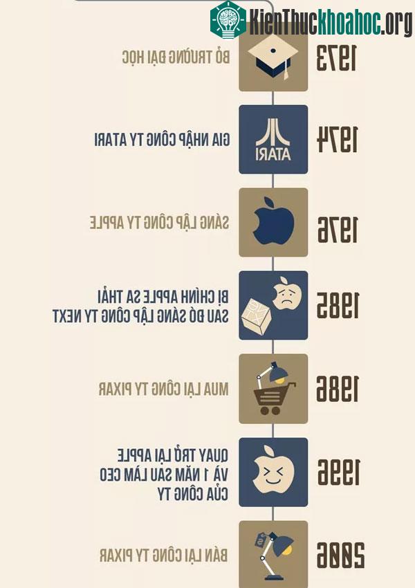 Năm 1985,&nbsp;Steve Jobs bị chính Apple sa thải, sau đó ông sáng lập công ty Next.
