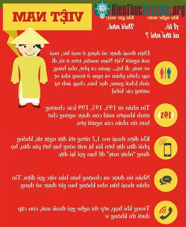 Ở Việt Nam, nhắn tin được ưa chuông hơn hẳn việc gọi điện.