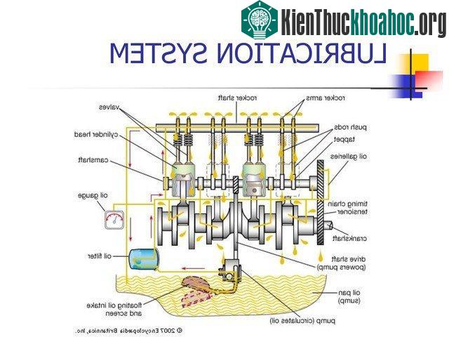 Động cơ ô tô hoạt động như thế nào?