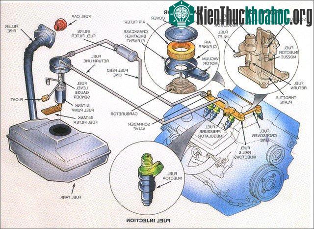 Động cơ ô tô hoạt động như thế nào?