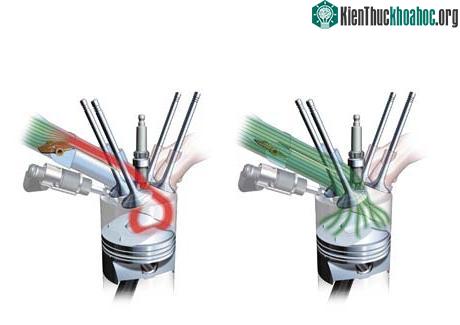 Động cơ ô tô hoạt động như thế nào? ảnh 17
