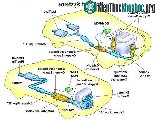 Động cơ ô tô hoạt động như thế nào?