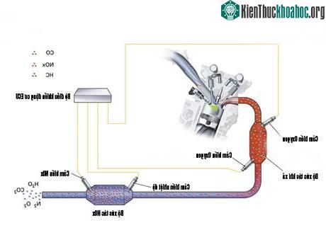 Động cơ ô tô hoạt động như thế nào? ảnh 19