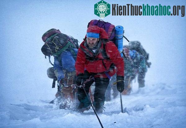 Giới hạn sinh tồn của con người
