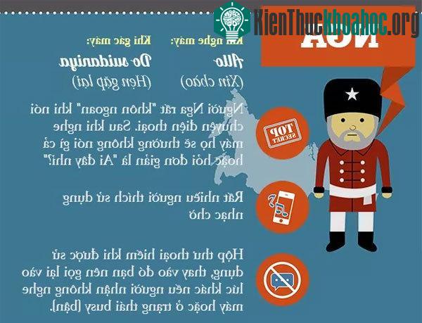 Rất nhiều người Nga thích sử dụng nhạc chờ.