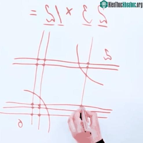 Số điểm giao nhau ở góc trên cùng bên trái là kết quả của hàng trăm.