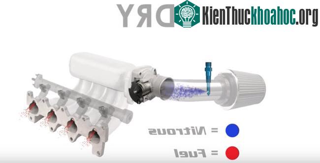 Bí mật hệ thống "độ" giúp xe đua vọt đi như tên lửa