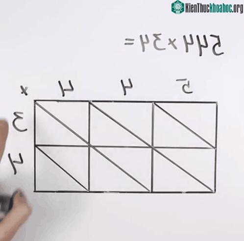 Thực hiện phép nhân lần lượt từng số ở hàng trăm, chục, đơn vị ở thừa số thứ nhất với từng thừa số thứ 2.