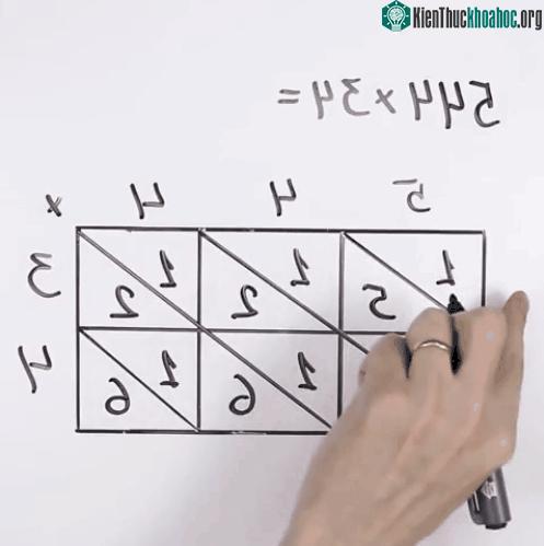 Chỉ cần cộng các số theo dãy hàng chéo là ra kết quả