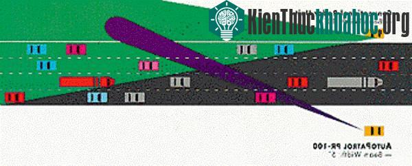 Súng laser đo tốc độ dựa trên thời gian phản hồi của ánh sáng thay vì nguyên lý thay đổi Doppler shift.