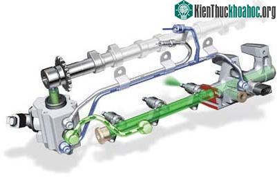 Chi tiết (trục cam, vòi phun... ) trong cơ cấu phối khí