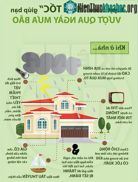 Tuyệt chiêu “hỏa tốc” giúp bạn vượt qua ngày mưa bão