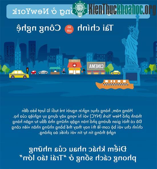 Phong cách sống của dân tài chính và dân công nghệ ở New York