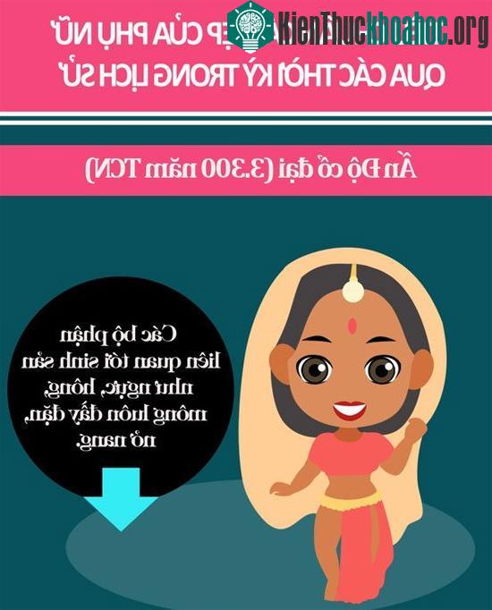 Sự biến hóa của chuẩn mực vẻ đẹp phụ nữ qua các thời kỳ lịch sử