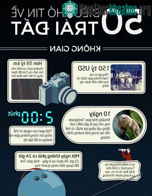 50 điều khó tin về Trái đất
