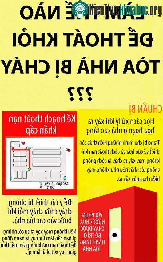 Bí kíp "thoát thân" trong tòa nhà đang cháy