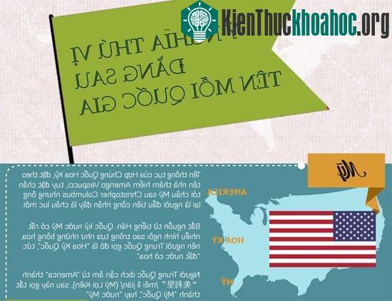 Ý nghĩa tên gọi của các nước trên thế giới ảnh 0