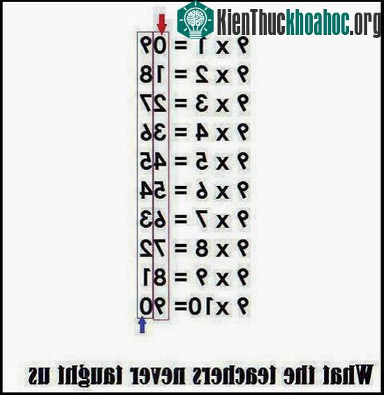 Các mẹo "tính nhẩm" bạn không thể tìm thấy trong sách giáo khoa- ảnh 1