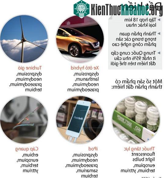 Thành phần và tác dụng của đất hiếm