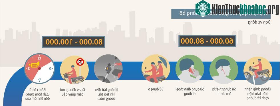 Không chấp hành biển báo hiệu vạch kẻ đường, phạt 60.000 - 80.000 đồng&nbsp;