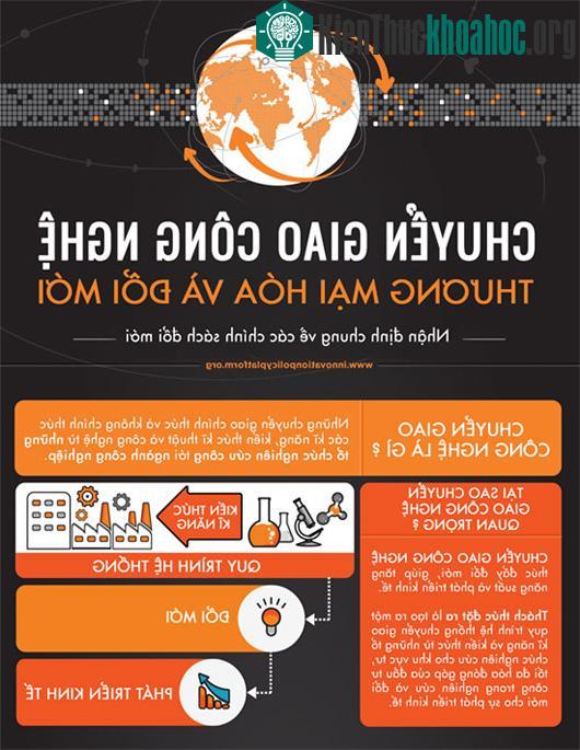 Quy trình chuyển giao công nghệ từ phòng thí nghiệm đến thị trường