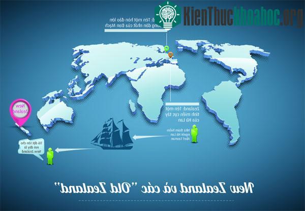 Nếu có New Zealand thì "Old Zealand" nằm ở đâu?