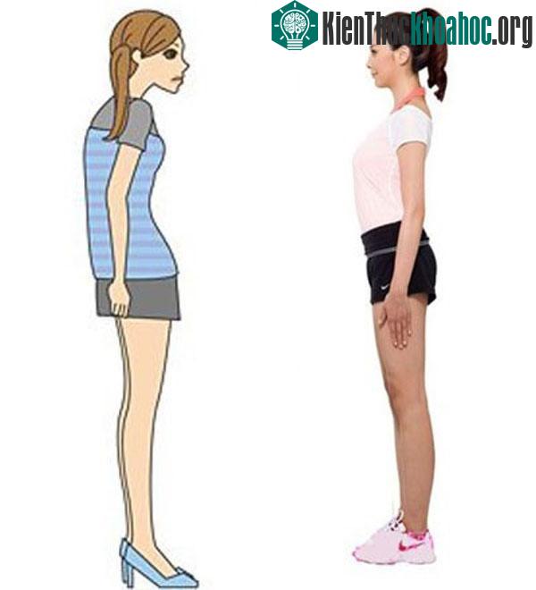 Tư thế đứng đúng (bên trái)