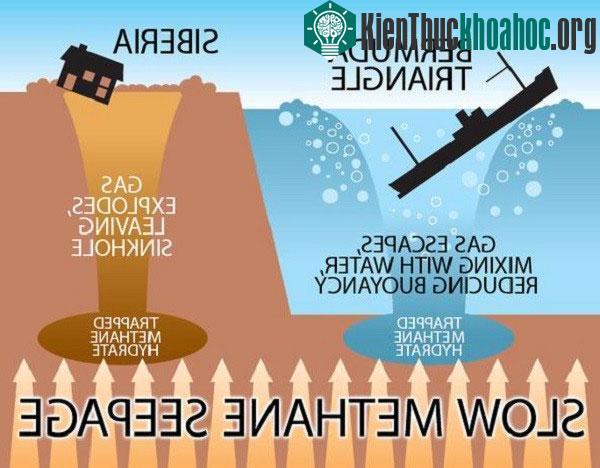 Cơ chế lý giải những vụ mất tích ở tam giác quỷ Bermuda