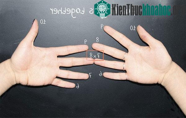 Các mẹo "tính nhẩm" bạn không thể tìm thấy trong sách giáo khoa- ảnh 3