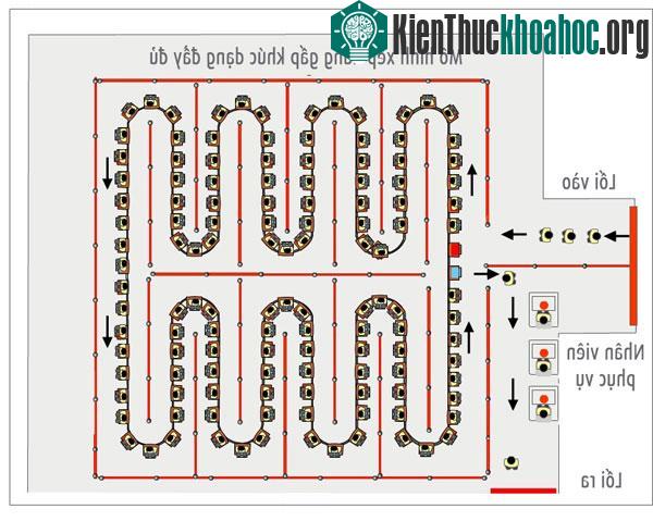 Xếp hàng như thế nào là tối ưu nhất?