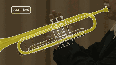 6. Cách kèn trumpet tạo ra giai điệu.