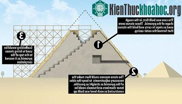 Các giả thuyết về cách xây dựng kim tự tháp thời Ai Cập cổ đại