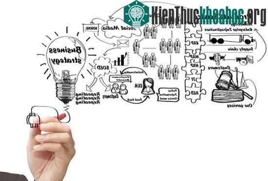 Suy nghĩ tiêu cực thúc đẩy sự sáng tạo