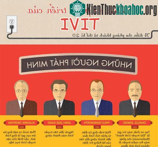 Lịch sử phát triển của tivi