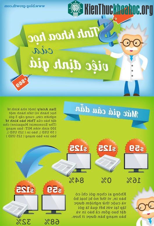 Tính khoa học trong việc định giá sản phẩm