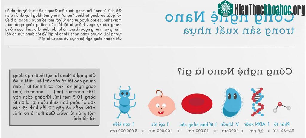 Tìm hiểu về công nghệ nano trong sản xuất công nghiệp