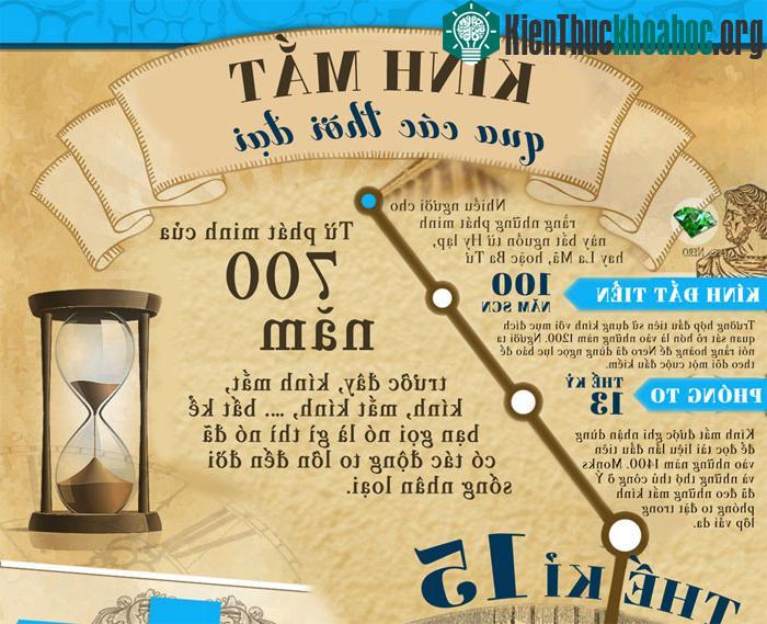 Tìm hiểu kính mắt qua các thời đại