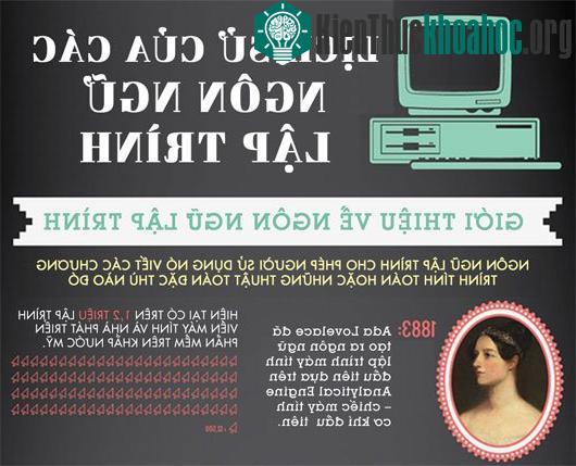 Lịch sử ngôn ngữ lập trình