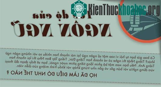 Tốc độ của ngôn ngữ