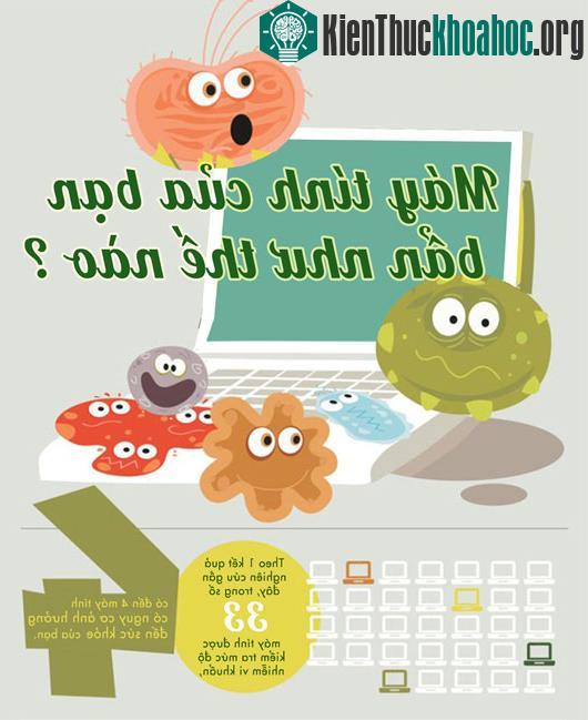 Máy tính của bạn bẩn như thế nào?