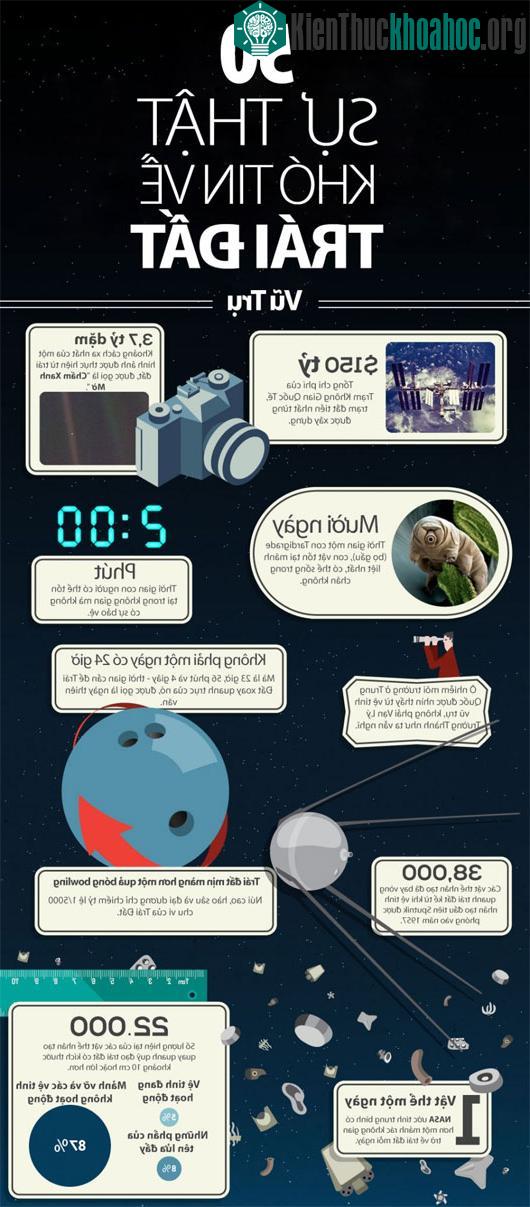 50 sự thật khó tin về Trái Đất