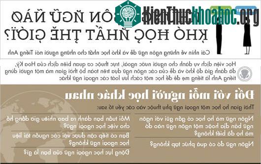 Ngôn ngữ nào khó học đối với người nói tiếng Anh?
