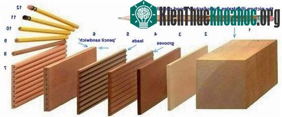 Đôi điều thú vị về bút chì và cục tẩy