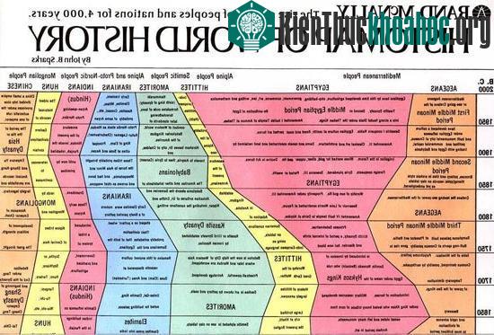 Ảnh: datavis.ca