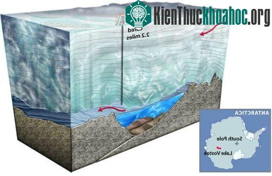 Giàn khoan lấy mẫu nghiên cứu của các nhà khoa học và vị trí hồ băng ngầm Vostok ở Nam Cực. (Ảnh: Wikimedia Commons)
