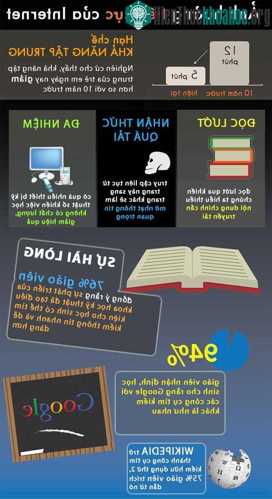 Internet khiến trẻ em phát triển chậm hơn? ảnh 1