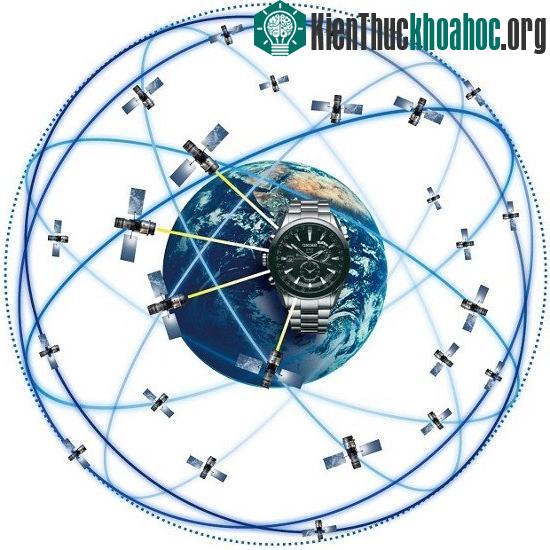 Các vệ tinh GPS định vị được mọi nơi trên trái đất.