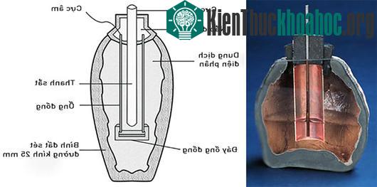 Lịch sử 400 năm hình thành và phát triển của pin